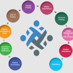 What is medical billing process in rcm