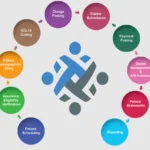 What is medical billing process in rcm
